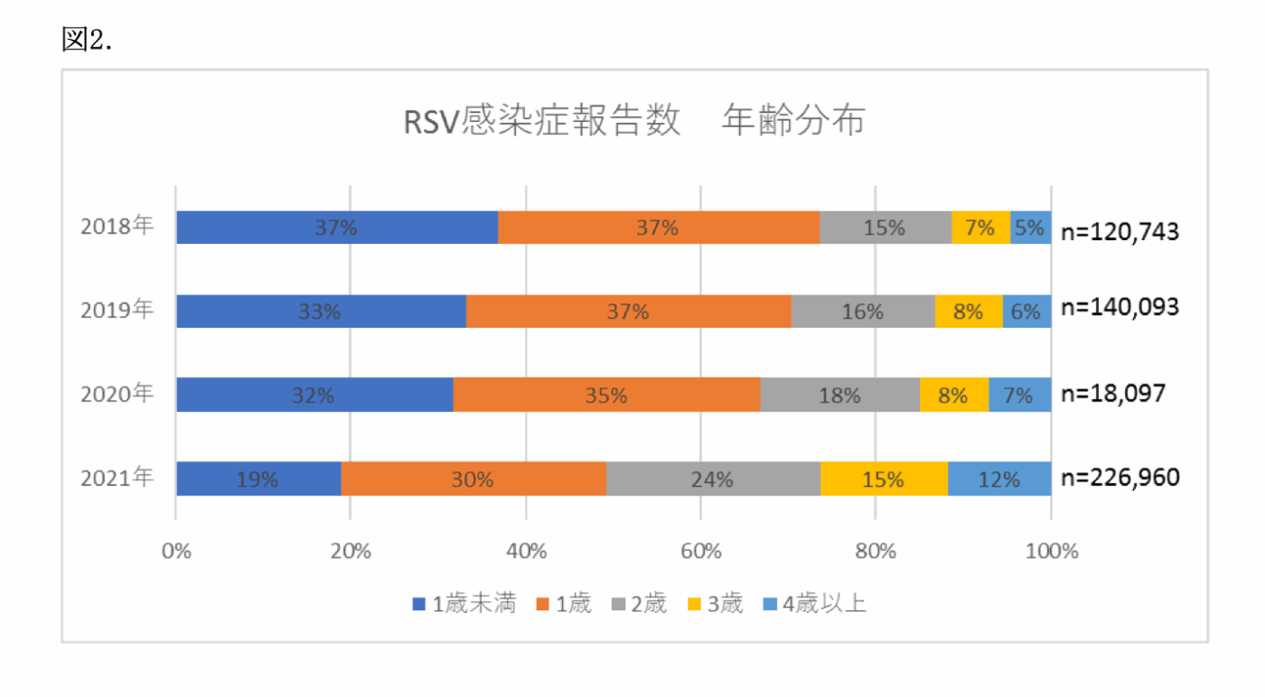 rsv 220916 f2